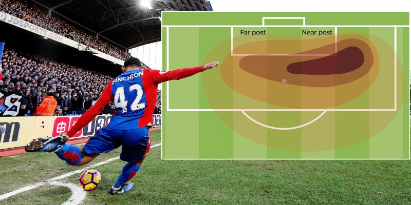 Các loại kèo corners thú vị tại sân chơi