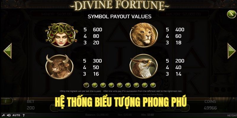 Divine Fortune có lối chơi đơn giản